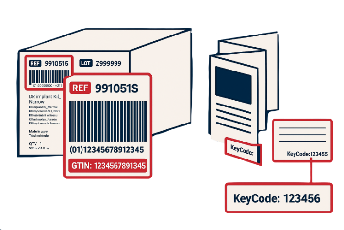 Wo Sie REF-Nummer, GTIN und KeyCode auf dem Produktetikett finden